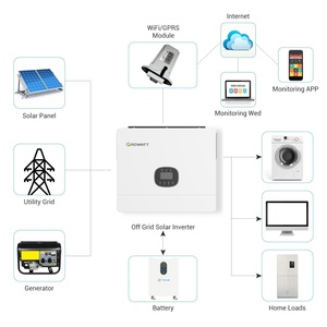 <span class=keywords><strong>Prix</strong></span> d'usine Growatt <span class=keywords><strong>onduleur</strong></span> hybride 8KW 10KW 12KW <span class=keywords><strong>onduleur</strong></span> solaire pour usage domestique - Product Image 3