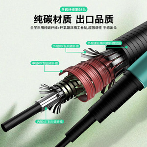 Dyacot Stream Fishing Rod 2M Ultra Light Fast Action Crucian Carp Rod Portable Mini Hand Rod SIC Guide Set - Product Image 2