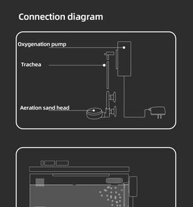 Bomba de Oxigenación para Peceras, Especial para la Máquina de Oxígeno Mijia Smart Fish Tank - Product Image 6