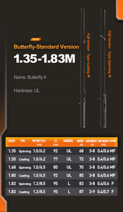 HISTAR OEM Butterfly <span class=keywords><strong>II</strong></span> Combo de Caña y Carrete de Pesca de Carbono Ultraligero 1.35 a 1.83m Acción Media Lanzamiento Largo Mango de 1 Segundo Río Lago - Product Image 6