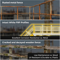 Profils structurels en PRF de qualité marine, résistants à l'eau salée et à la corrosion, haute résistance, coupés sur mesure pour les projets de plateformes offshore