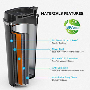 <span class=keywords><strong>Taza</strong></span> térmica Yongkang con tapa, aislamiento personalizado - Product Image 3
