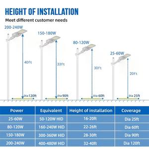 Yol otoparkı ve yollar için alüminyum gövdeli IP66 su geçirmez AC/DC LED sokak lambası fikstür - Product Image 3