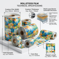 Rouleau de film d'emballage plastique imprimé sur mesure pour les lignes de production des usines alimentaires
