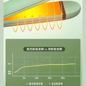 Plancha y rizador de pelo AUX 2 en 1, herramienta profesional de salón para rizar y alisar - Product Image 3