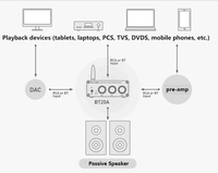 FYX Fosi Audio BT20A Amplificateur de puissance numérique stéréo 2 canaux de bureau, version BT 5.0, mini amplificateur de puissance classe D