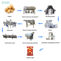 Ligne de production industrielle de chips de pommes de terre, capacité de 500 kg/h, économie d'énergie, respectueuse de l'environnement, équipement d'usine de fabrication de collations à grande échelle