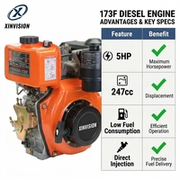 Moteur de motoculteur diesel 173F robuste, 5 CV, 247 cm³, 4 temps, qualité commerciale, pour travaux agricoles continus