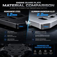Plaque de protection inférieure de moteur en métal sur mesure OEM pour protection tout-terrain automobile