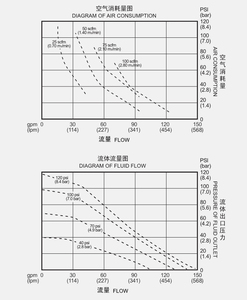 SUOU QBY-40PTFF Fluoroplastics Easy to Maintain and Self-priming Pneumatic Diaphragm <b>Pump</b> - Product Image 5