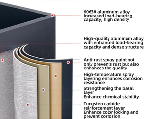 Housses <span class=keywords><strong>de</strong></span> pergola imperméables personnalisées, auvent <span class=keywords><strong>de</strong></span> protection toutes tailles pour pergola extérieure en aluminium et en métal - Product Image 4