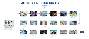 Nhà máy trực tiếp thiết kế tùy chỉnh Demon Slayer Hành động Hình Mihox nhà máy sản xuất nguyên mẫu đồ chơi bespoke - Product Image 5