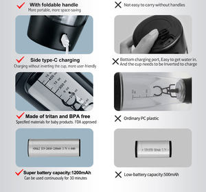 Chất Lượng Tốt Phòng Tập Thể Dục Blink Nhựa Điện Protein Shaker Phòng Tập Thể Dục Thể Thao Chai Nước - Product Image 5