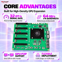 Carte d'extension multi-GPU PCIe 5.0 à 5 emplacements avec 2 ports MCIO et interface 8x pour serveur IA