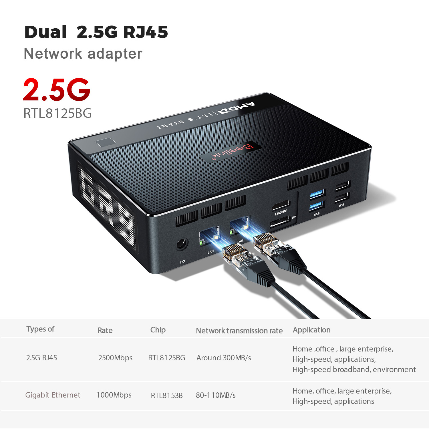 ミニPC Beelink AMD Ryzen 9 5900HX 32GB 1TB Beelink GTR5 Mini PC - Powerful AMD R9 5900HX Triple 4K Screen