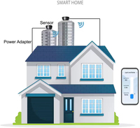 EPTTECH TLC2206 Tuya Smart WiFi Jauge de niveau à ultrasons pour réservoir d'eau avec application mobile