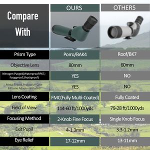 16-48x65移动式防雾望远镜和双筒望远镜，带FMC镜头和BAK4 45度角目镜点瞄准镜 - Product Image 6