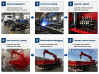 Camion-grue télescopique directement de l'usine, durable et haute performance pour les tâches de levage exigeantes