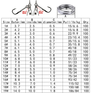 Anillas Giratorias de Acero Inoxidable con Cierre a Presión, 100 Piezas por Paquete, Accesorios de Pesca, Tamaños del 1 al 19 # - Product Image 1