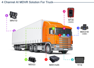 Mcy MDVR GPS-Tracker 4-8-Kanal-Fahrzeugkamerasystem Mobiler DVR mit ADAS DSM BSD Kollisionswarnung - Product Image 5