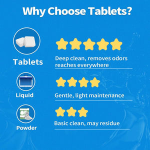 <span class=keywords><strong>Detergente</strong></span> per <span class=keywords><strong>Lavastoviglie</strong></span>, Confezione da 9 Pastiglie al Profumo di Limone, Deodorante, Anticalcare, Rimuove Macchie d'Acqua Dura e Grasso - Product Image 2