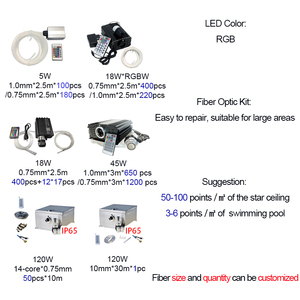 Kit d'éclairage à fibres optiques 5W/18W/45W/120W pour décoration intérieure, plafond étoilé de voiture, piscine et lumières de piscine à fibres optiques - Product Image 2