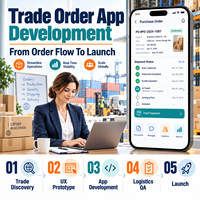 Développement d'applications de gestion des commandes internationales fiables pour iOS et Android avec devis et commandes d'achat LionCreate