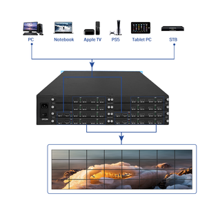 Bộ điều khiển màn hình LCD đa màn hình 8K có thể tùy chỉnh, 4 ngõ vào, 32 ngõ ra, hỗ trợ ghép nối đa màn hình 4x7, 7x4, 3x5, 5x5 cho trình chiếu đa kênh - Product Image 5