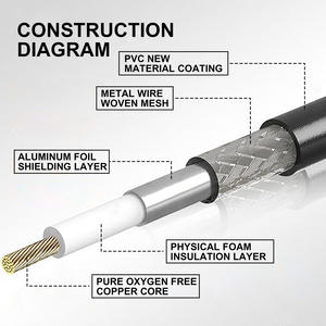 Câble coaxial RF à faible perte SUNCOMM personnalisable, LMR300 LMR400, connecteur à sertir pour <span class=keywords><strong>antenne</strong></span> de communication extérieure - Product Image 3