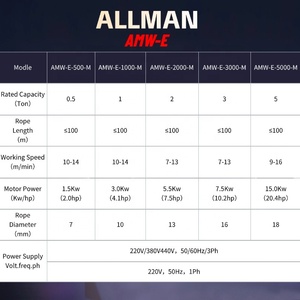 <span class=keywords><strong>ALLMAN</strong></span> Popular Venta de 2 toneladas de alto rendimiento de trabajo de bajo ruido cabrestantes de tracción de cable eléctrico para minería de construcción - Product Image 4
