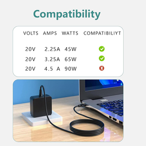 Durable PD-65W Type-<b>C</b> Power Charger For ASUS, 100-240V/1.5A Wide Voltage, Home Office Use Multi <b>Plug</b> Safety Adapter - Product Image 3