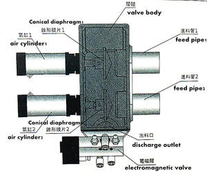 Controlador de flujo de succión proporcional de válvula solenoide SINTD CE <span class=keywords><strong>para</strong></span> máquinas de moldeo por inyección de la industria del plástico - Product Image 4