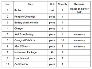 Pengoptimal jalur sumur otomatis perangkat pemetaan geologis Gyro IoT survei terhubung Cloud - Product Image 4