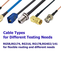 Câble coaxial RF personnalisé Wavelink OEM RG174 RG316 RG178 avec connecteurs SMA BNC MMCX Fakra N pour routeur 4G LTE IoT