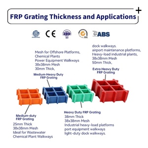 Grille en fibre de <span class=keywords><strong>verre</strong></span> légère de 25 mm pour sols événementiels temporaires - Product Image 2