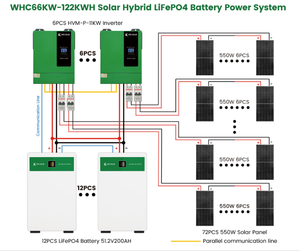 Sistem Tenaga Surya 60kw <span class=keywords><strong>Generator</strong></span> 60kva Lengkap Off Grid Set Kit Rumah Panel Energi Surya Penyimpanan Daya Sistem Rumah Tangga - Product Image 3