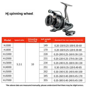 Chibei Hj métal <span class=keywords><strong>mer</strong></span> tige roche tige universel moulinet Micro roche <span class=keywords><strong>leurre</strong></span> de pêche Ultra-lisse longue coulée ligne de pêche 5.2:1 vitesse - Product Image 6