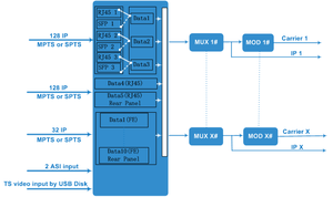 Modulador Digital Profesional KUNUOMAGIC de 16-48 Canales con Entrada IP/ASI y Salida DVB-C/DVB-T/ISDB-T, Remultiplexación TS para <span class=keywords><strong>TV</strong></span> por Cable - Product Image 3