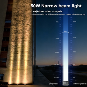 <span class=keywords><strong>Projecteur</strong></span> <span class=keywords><strong>LED</strong></span> de construction à longue portée, faisceau étroit, lentille TIR, <span class=keywords><strong>projecteur</strong></span> <span class=keywords><strong>multicolore</strong></span> extérieur, éclairage de distance - Product Image 2