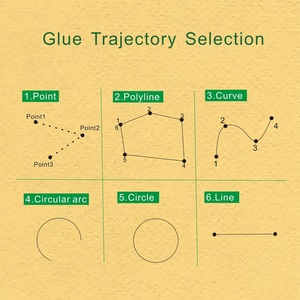 कैमरा खोज के साथ सॉफ्ट बॉक्स स्वचालित ग्लूइंग मशीन - Product Image 6