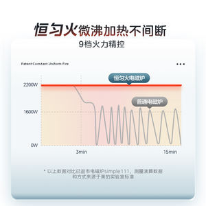 Cocina de Inducción Midea 2200W 350x280mm con Panel de Espejo, Multifuncional e Inteligente - Product Image 3