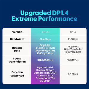 1.4 HDR 8K 60Hz 4K 144Hz 2K <span class=keywords><strong>165Hz</strong></span> DP To DP Cable สำหรับวิดีโอทีวีพีซีแล็ปท็อป - Product Image 3