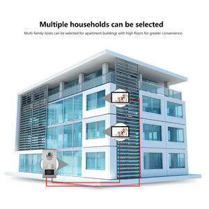 Video Door Phone <strong>2</strong> Apartment <strong>Intercom</strong> <strong>Systems</strong> Credit Card for Apartment <strong>Buildings</strong> 9 Inch Doorbell Screen - Product Image 5