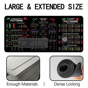 Candlestick Patterns <b>Anime</b> Cartoon <b>Mouse</b> <b>Pad</b> Rectangular Natural Rubber 700x300mm Office Trading Chart Design for Day Traders - Product Image 2