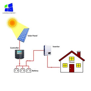Système solaire 10 kW, système d'énergie solaire hors réseau, système solaire 2 kW - Product Image 6