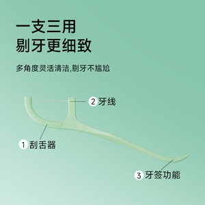 Palillos de Hilo Dental Han Baile de 8cm, Desechables de Plástico con Frescura de Menta para Cuidado Bucal - Product Image 5