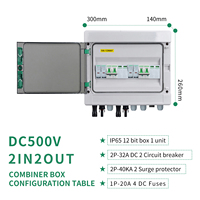Caja Combinadora Solar IP65 CE 2 Entradas 2 Salidas Impermeable 500V 600V CC 1 Cadena ABS Caja de Distribución de Salida DCSPD Fusible CC