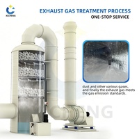 Système de purification des gaz d'échappement par tour de lavage humide pour le contrôle de la pollution atmosphérique industrielle