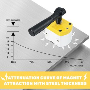 Imán Multiusos de Encendido/Apagado, Imán de Fijación con Capacidad Máxima de 270 kg para Sostener Objetos Pesados en su Lugar - Product Image 3