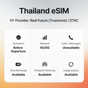 Superalink 2 Días Tailandia 4G LTE eSIM de Viaje 5GB Plus Datos Ilimitados para Turistas y Viajeros en Bangkok - Product Image 4